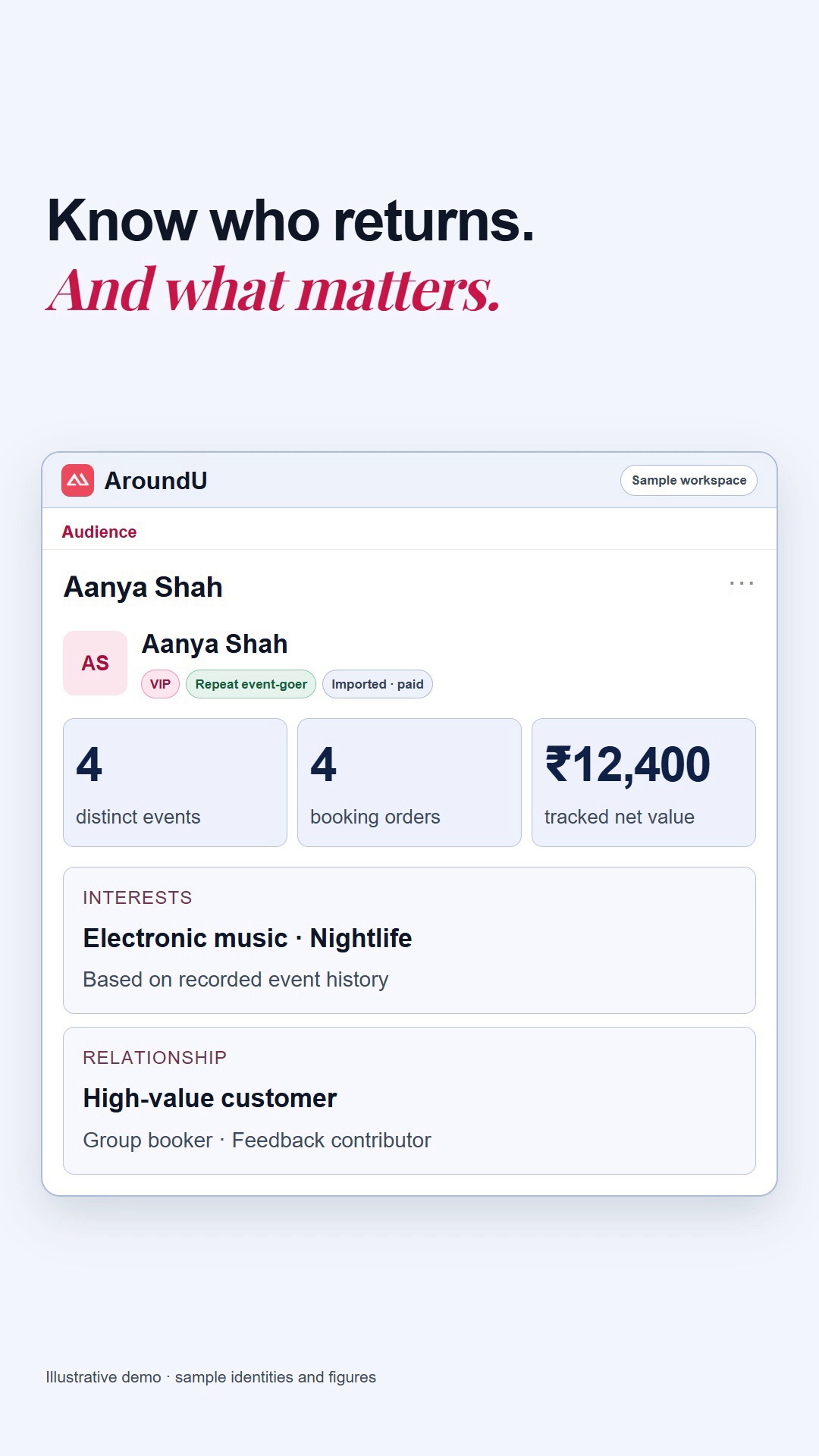 AroundU audience profile with interests, booking history and customer spend